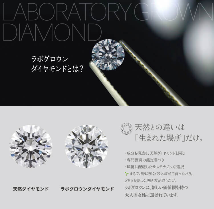 ラボグロウンダイヤモンドとは